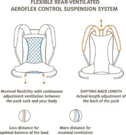 VAUDE Wizard 18+4 Rugzak - Kingfisher - 1,075 Kg - 18+4 L - ErgoShape-schouderbanden Voor Optimale Bewegingsvrijheid - Afneembare Singelband Heupband -Tassen Kortingen Winkel 1123x1200 2