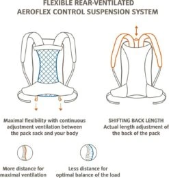 VAUDE Wizard 18+4 Rugzak - Kingfisher - 1,075 Kg - 18+4 L - ErgoShape-schouderbanden Voor Optimale Bewegingsvrijheid - Afneembare Singelband Heupband -Tassen Kortingen Winkel 1140x1200 4