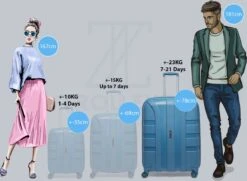 ©TROLLEYZ - Paris No.5 - Reiskoffer - 78cm Met TSA Slot - Dubbele Wielen - 360° Spinners - 100% Polypropyleen - Reiskoffer In Ice Blue -Tassen Kortingen Winkel 1200x881 2